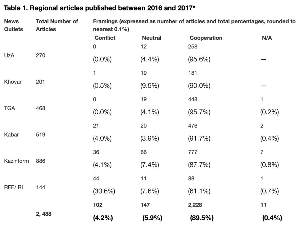 Regional articles published between 2016 and 2017.